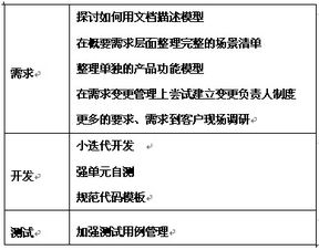 顧焱 軟件產(chǎn)品研發(fā)團(tuán)隊(duì)如何向敏捷組織轉(zhuǎn)型