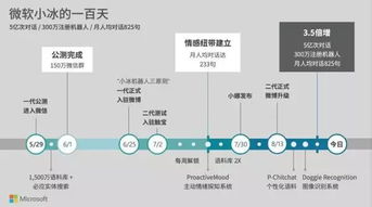 當 天馬行空的創意 變成真實產品