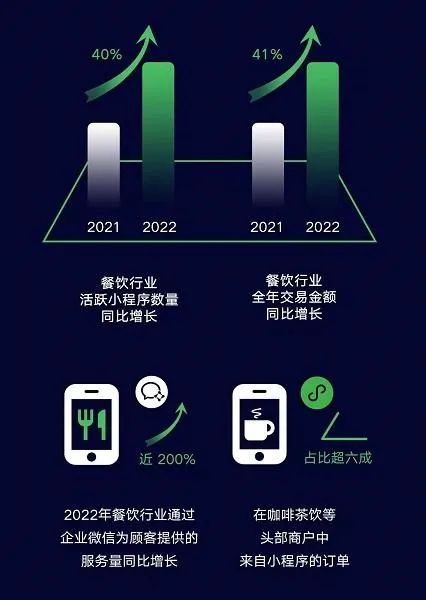 微信上線外賣業務