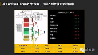 中國 bots 崛起 facebook 努力模仿微信 小i機器人入選 gartner 十大技術榜單 54ppt下載
